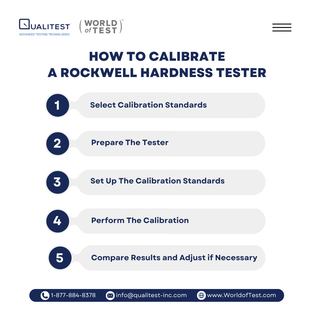 Rockwell Hardness Tester Qualitest